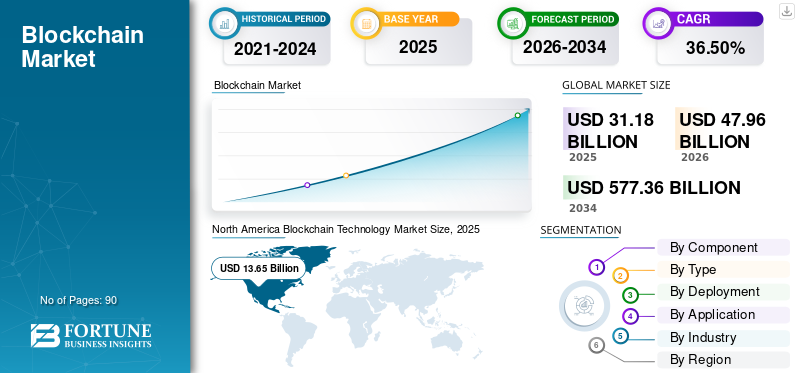 Blockchain Technology Market Strategic Insights and Future Potential 2026–2034 logo
