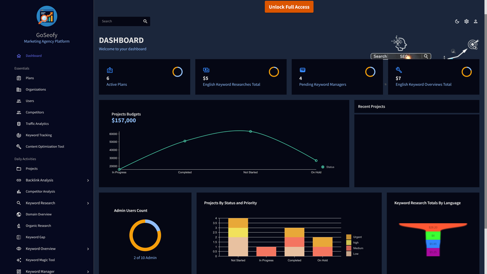 GoSeofy - Product Image